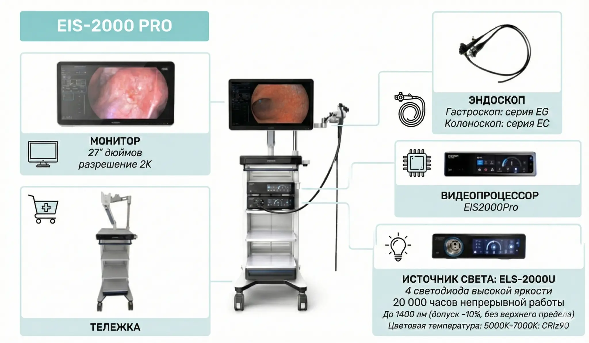 EIS-2000 PRO Architecture